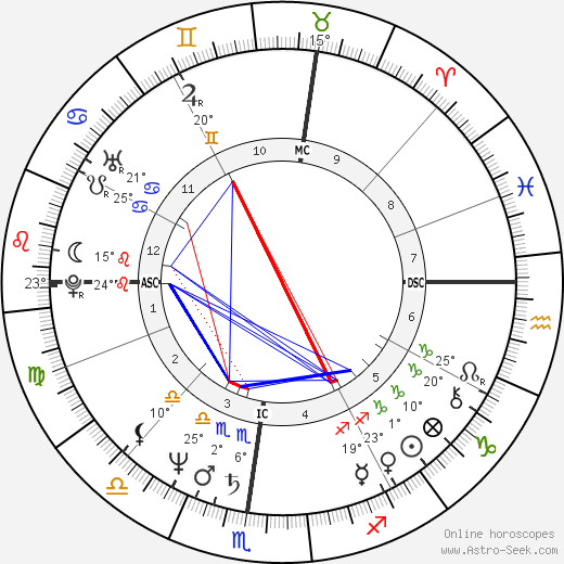 Holly Dale birth chart, biography, wikipedia 2024, 2025