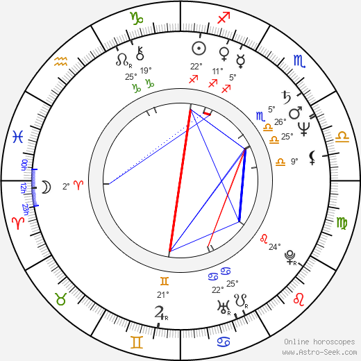 Igor Chernitskiy birth chart, biography, wikipedia 2023, 2024