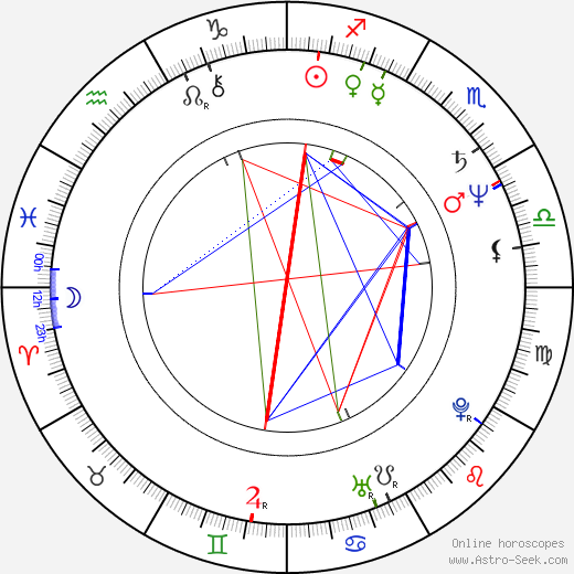 Igor Chernitskiy birth chart, Igor Chernitskiy astro natal horoscope, astrology