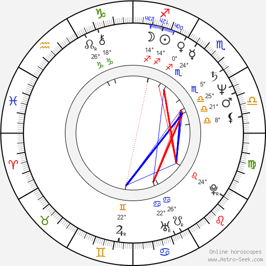 Ivan Richter birth chart, biography, wikipedia 2023, 2024