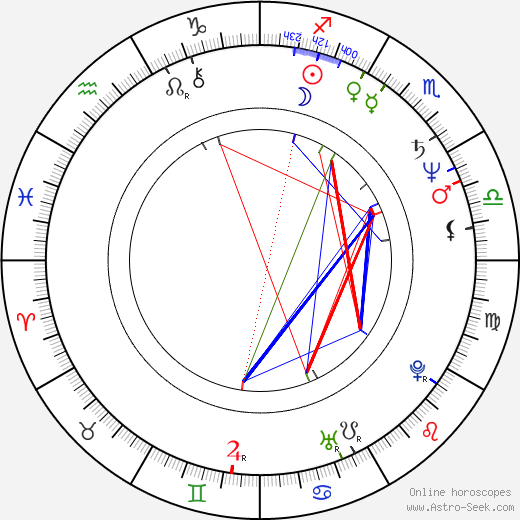 Ivan Richter birth chart, Ivan Richter astro natal horoscope, astrology