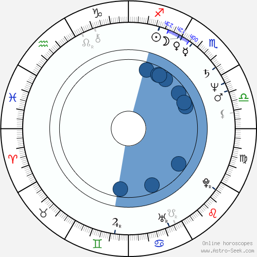 Jacek Kalucki wikipedia, horoscope, astrology, instagram