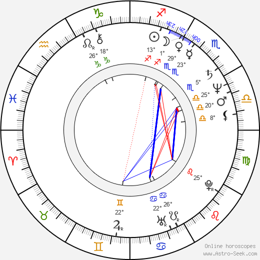 Jacek Kalucki birth chart, biography, wikipedia 2024, 2025