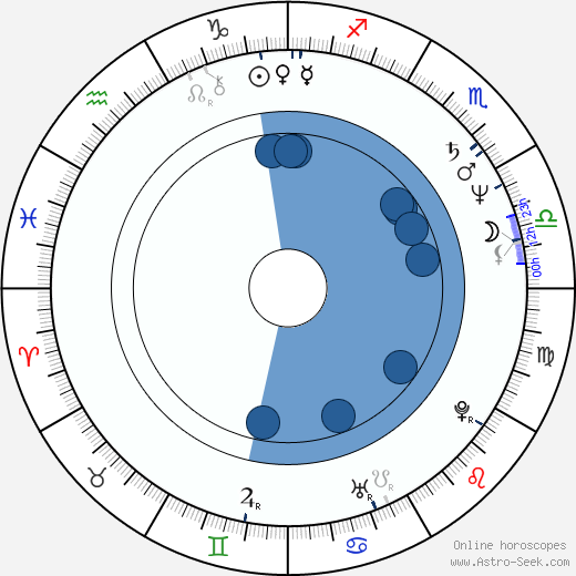 James Foley wikipedia, biography, birth chart, instagram James Foley wikipedia, horoscope, astrology, instagram