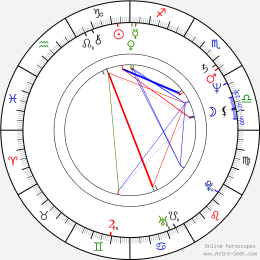 James Foley birth chart, James Foley astro natal horoscope, astrology