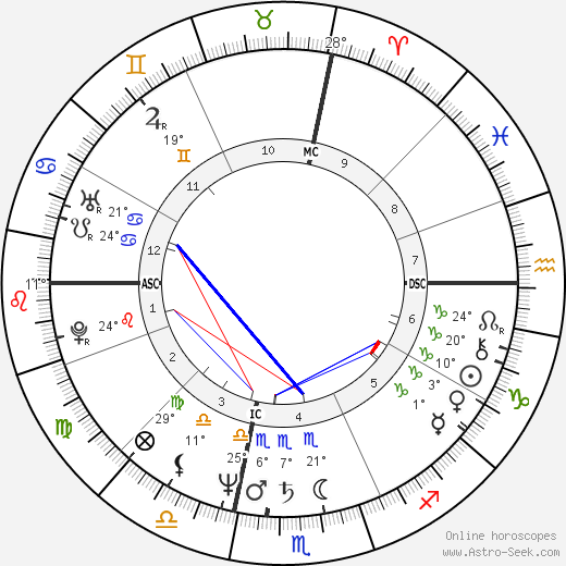 James Remar birth chart, biography, wikipedia 2024, 2025