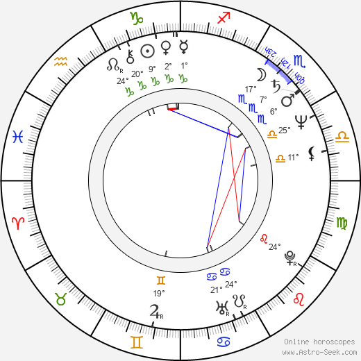 Jane Badler birth chart, biography, wikipedia 2024, 2025