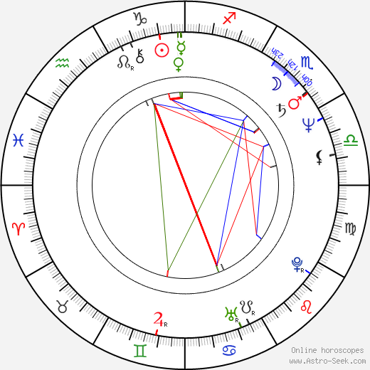 Jane Badler birth chart, Jane Badler astro natal horoscope, astrology