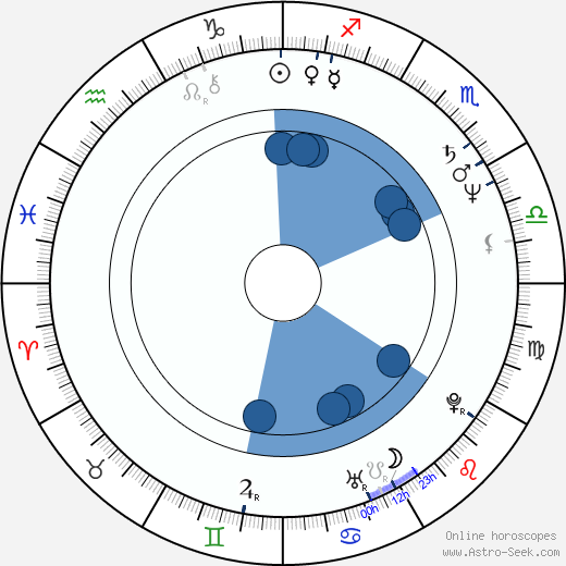 Jay Brazeau horoscope, astrology, sign, zodiac, date of birth, instagram