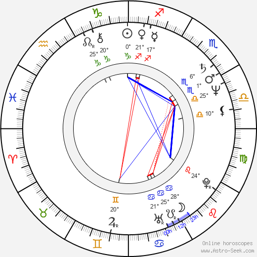 Jay Brazeau birth chart, biography, wikipedia 2024, 2025