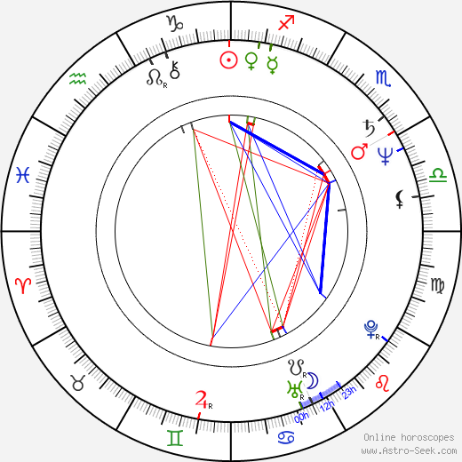 Jay Brazeau birth chart, Jay Brazeau astro natal horoscope, astrology