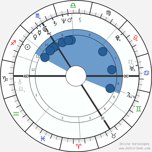 Jean-Pierre Darroussin horoscope, astrology, sign, zodiac, date of birth, instagram