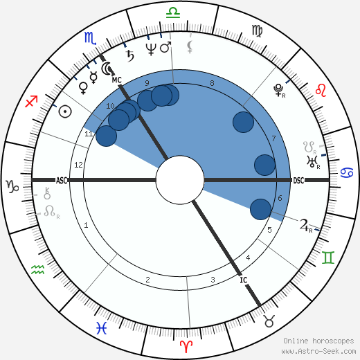 Jean-Pierre Darroussin wikipedia, biography, birth chart, instagram Jean-Pierre Darroussin wikipedia, horoscope, astrology, instagram