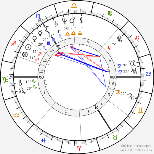 Jean-Pierre Darroussin birth chart, biography, wikipedia 2022, 2023