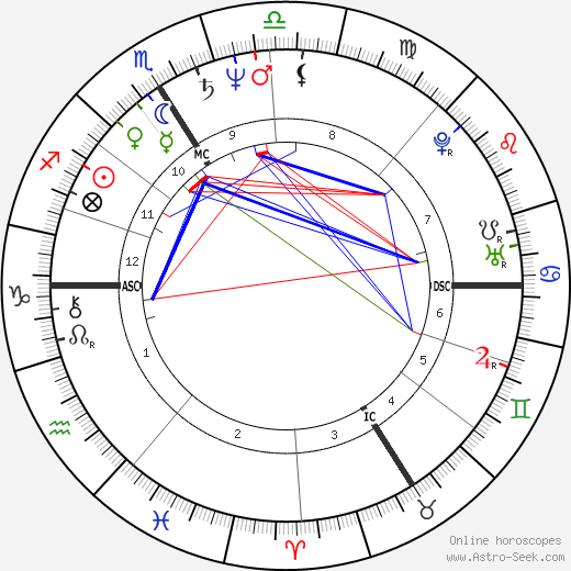 Jean-Pierre Darroussin birth chart, Jean-Pierre Darroussin astro natal horoscope, astrology