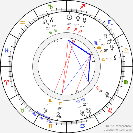 Jeff Kober birth chart, biography, wikipedia 2024, 2025