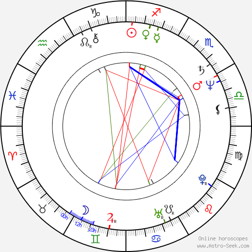 Jeff Kober birth chart, Jeff Kober astro natal horoscope, astrology