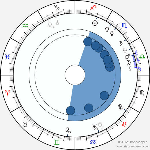 Jiří Pavlica wikipedia, horoscope, astrology, instagram