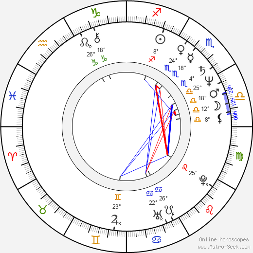 Jiří Pavlica birth chart, biography, wikipedia 2024, 2025