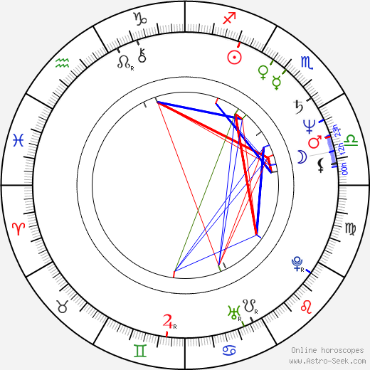 Jiří Pavlica birth chart, Jiří Pavlica astro natal horoscope, astrology