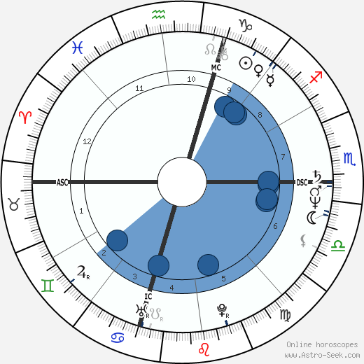 Joe Vitale wikipedia, biography, birth chart, instagram Joe Vitale wikipedia, horoscope, astrology, instagram