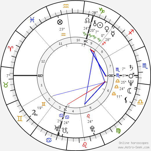 Joe Vitale birth chart, biography, wikipedia 2023, 2024