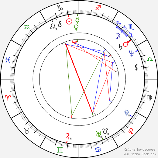 John Burton Jr. birth chart, John Burton Jr. astro natal horoscope, astrology