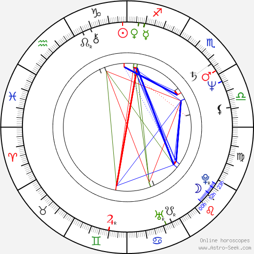 José Ribeiro e Castro birth chart, José Ribeiro e Castro astro natal horoscope, astrology