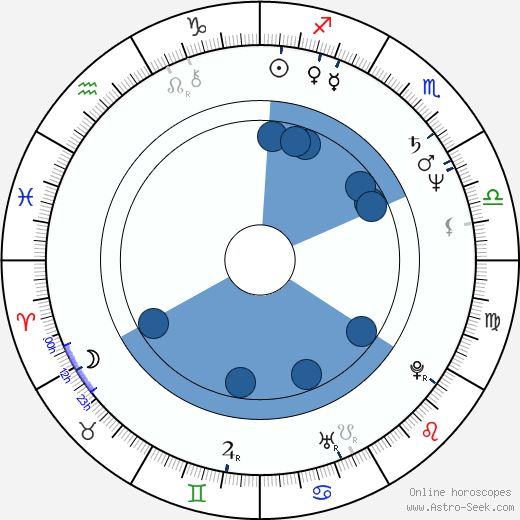 Jozef Slovák wikipedia, horoscope, astrology, instagram