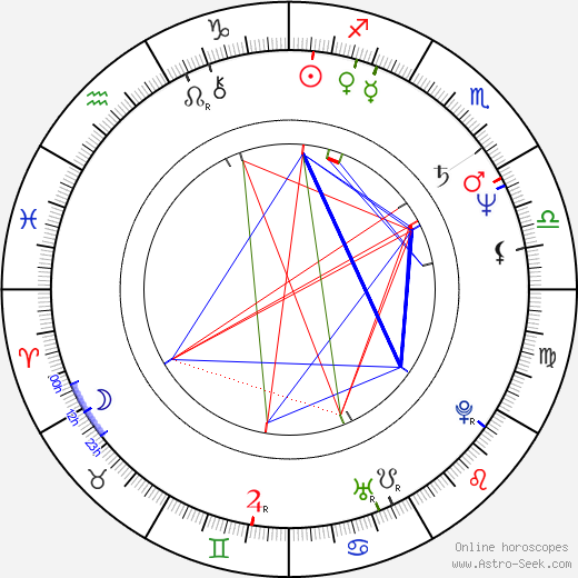 Jozef Slovák birth chart, Jozef Slovák astro natal horoscope, astrology