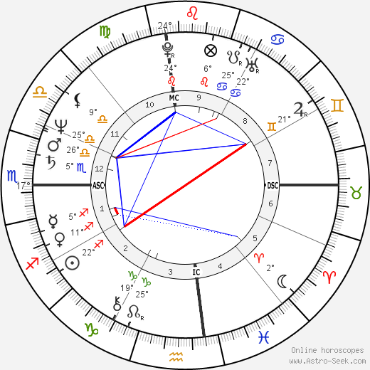 Juandino birth chart, biography, wikipedia 2024, 2025