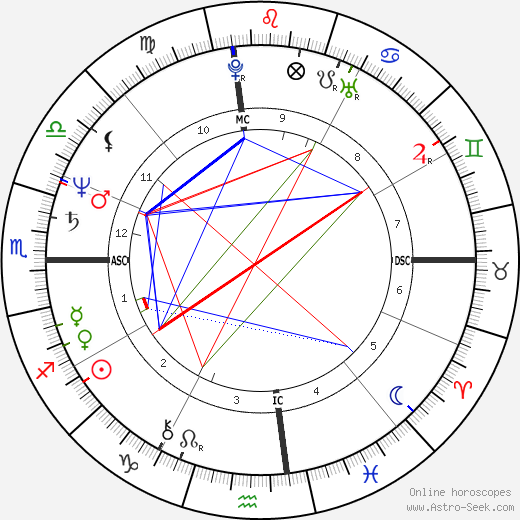 Juandino birth chart, Juandino astro natal horoscope, astrology