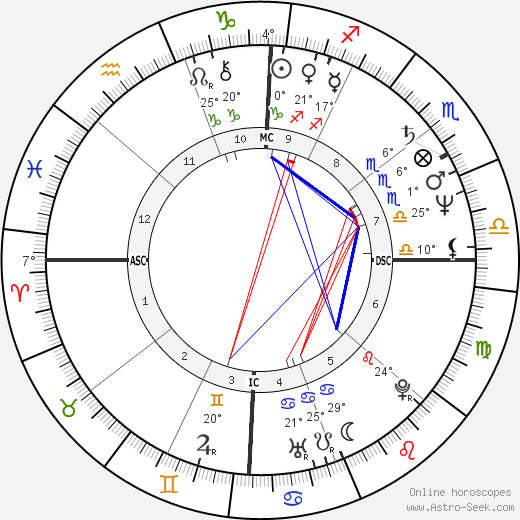 Juanita Katt birth chart, biography, wikipedia 2024, 2025