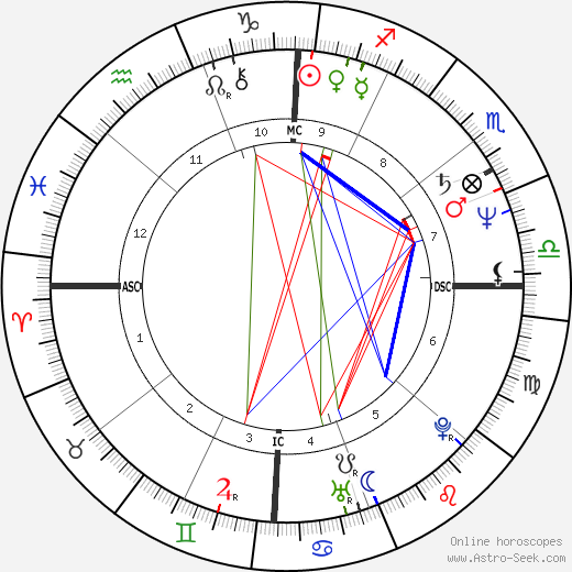 Juanita Katt birth chart, Juanita Katt astro natal horoscope, astrology