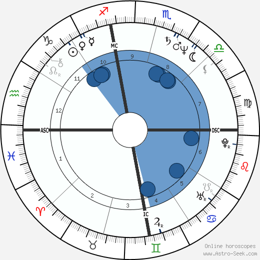 Kathy Schmidt wikipedia, biography, birth chart, instagram Kathy Schmidt wikipedia, horoscope, astrology, instagram