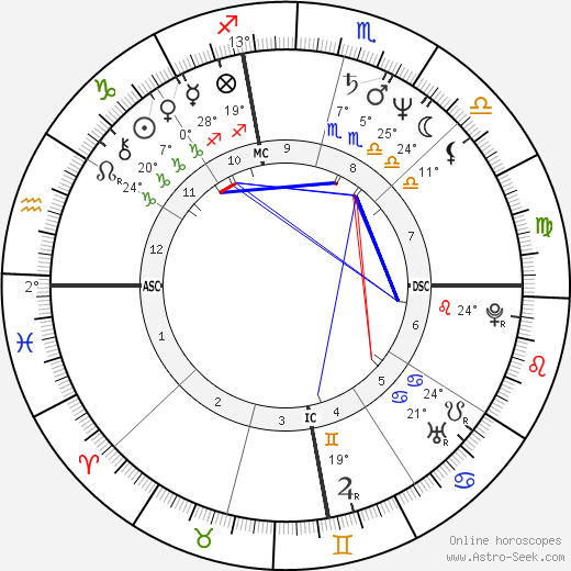 Kathy Schmidt birth chart, biography, wikipedia 2024, 2025