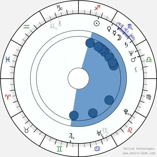 Kazuyoshi Okuyama horoscope, astrology, sign, zodiac, date of birth, instagram