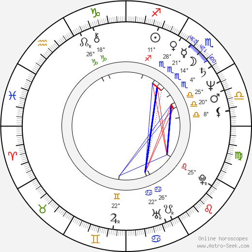 Kazuyoshi Okuyama birth chart, biography, wikipedia 2023, 2024