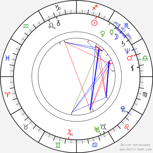 Kazuyoshi Okuyama birth chart, Kazuyoshi Okuyama astro natal horoscope, astrology