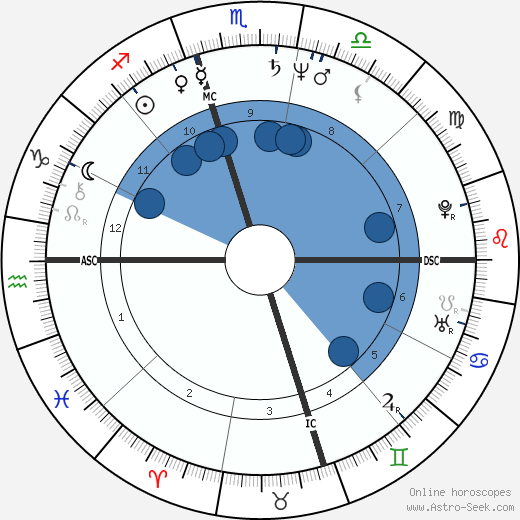 Kim Basinger horoscope, astrology, sign, zodiac, date of birth, instagram