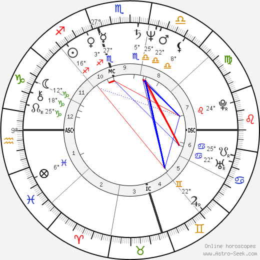 Kim Basinger birth chart, biography, wikipedia 2024, 2025