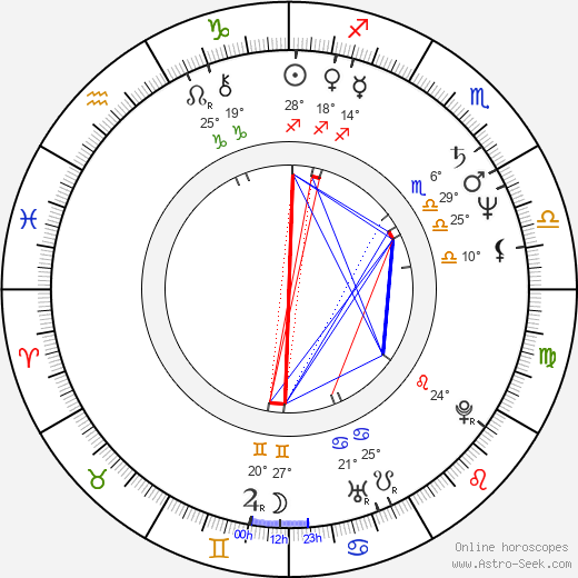 Knut Fleckenstein birth chart, biography, wikipedia 2024, 2025