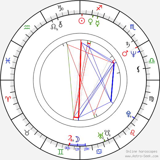 Knut Fleckenstein birth chart, Knut Fleckenstein astro natal horoscope, astrology