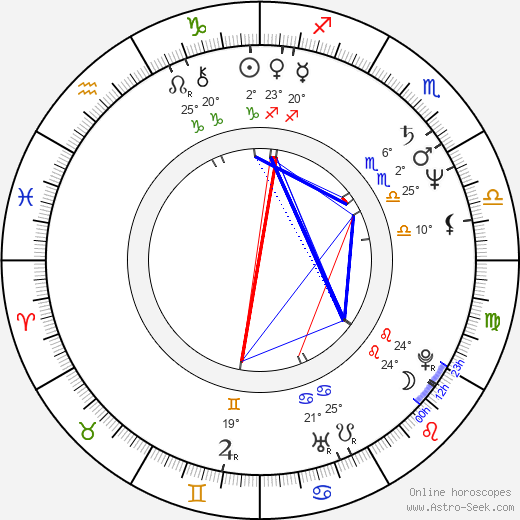 Larry Jack Dotson birth chart, biography, wikipedia 2024, 2025