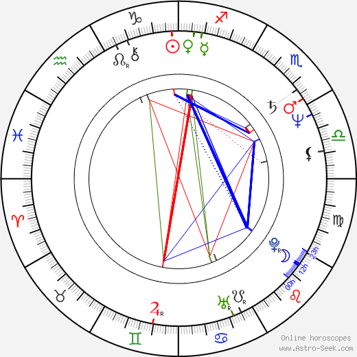 Larry Jack Dotson birth chart, Larry Jack Dotson astro natal horoscope, astrology