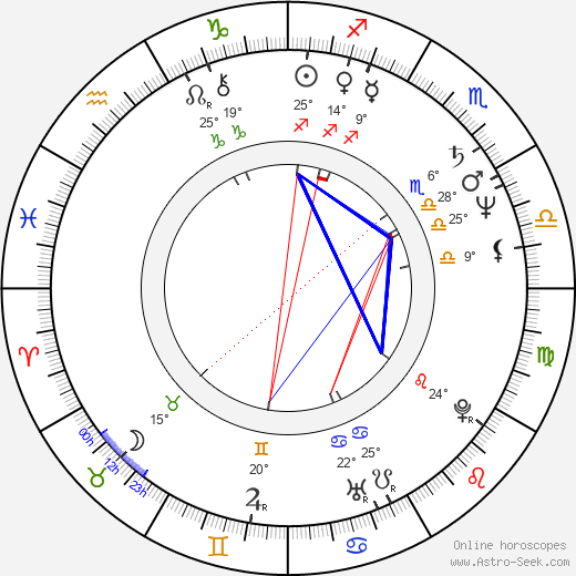 Liana Janáčková birth chart, biography, wikipedia 2024, 2025