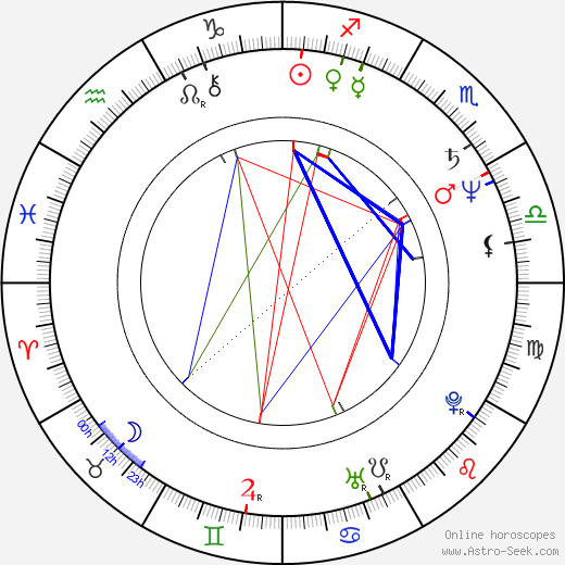 Liana Janáčková birth chart, Liana Janáčková astro natal horoscope, astrology