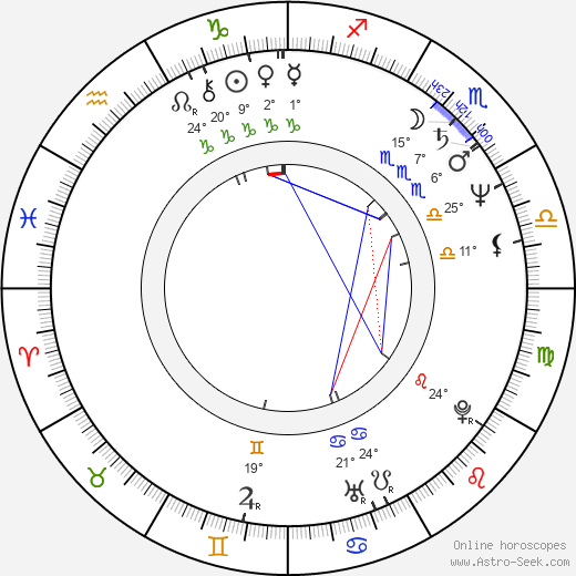 Ľudmila Mandžárová birth chart, biography, wikipedia 2023, 2024