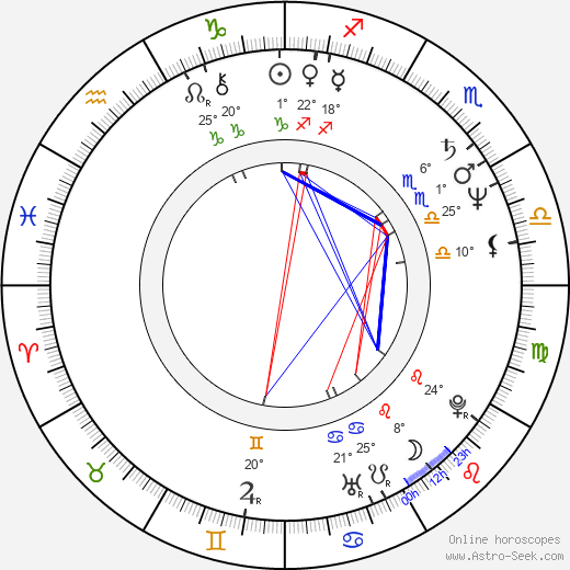 Marián Geišberg birth chart, biography, wikipedia 2024, 2025