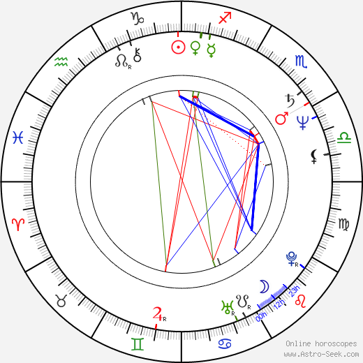 Marián Geišberg birth chart, Marián Geišberg astro natal horoscope, astrology